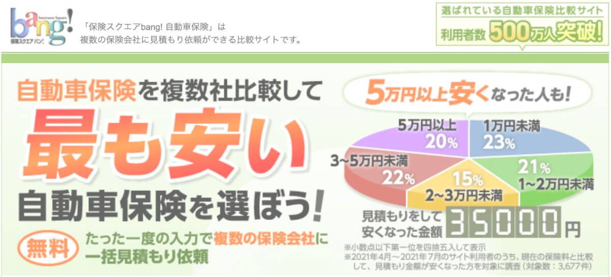 保険スクエアbang!のトップ画面