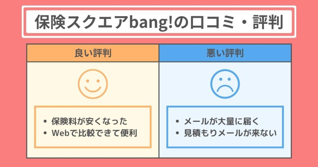 保険スクエアbang!の口コミ