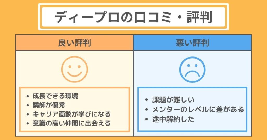 ディープロの口コミ