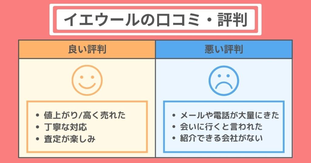 イエウールの口コミ