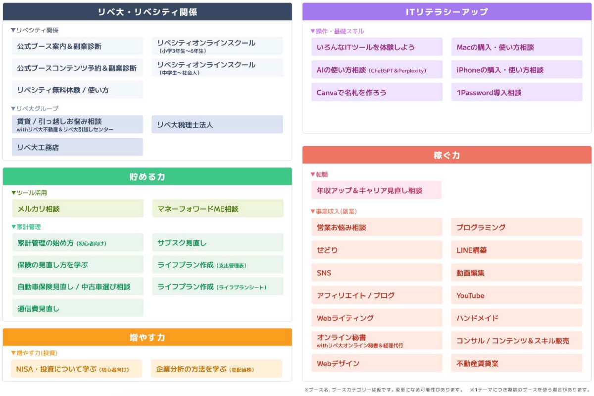 公式ブースのジャンル