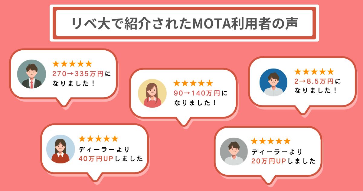 リベ大で紹介されたMOTAの口コミ